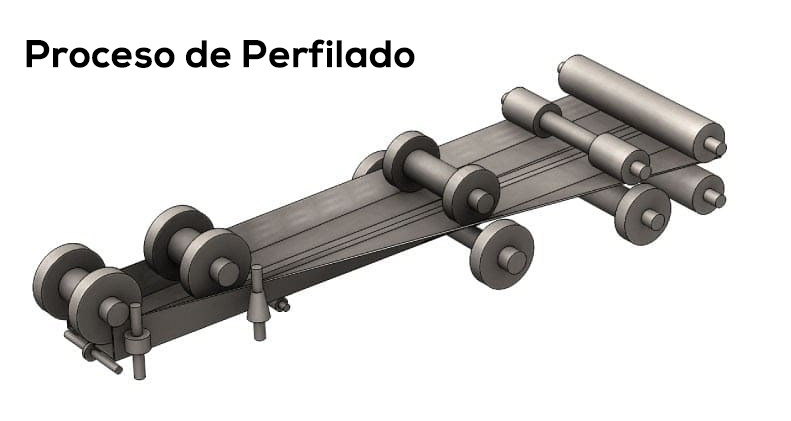proceso de perfilado