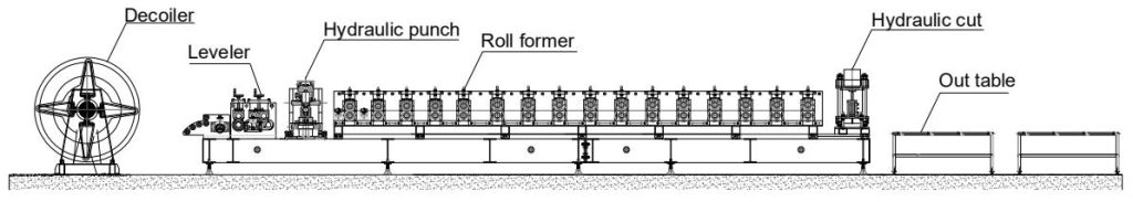 diseño-de-máquina-formadora-de-rollos-de-marco-de-puerta