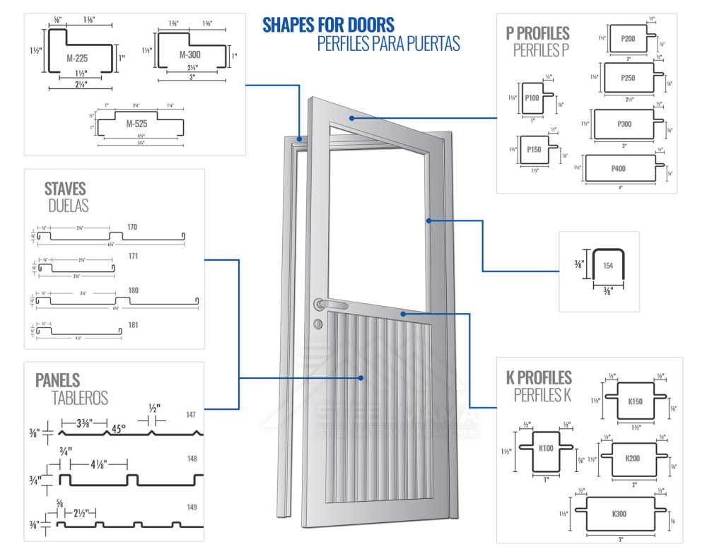 formas para puerta-puerta Diagrama